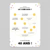 Carte Invitation Anniversaire Adulte Originale^Planet cards Le Logigramme d'Anniversaire