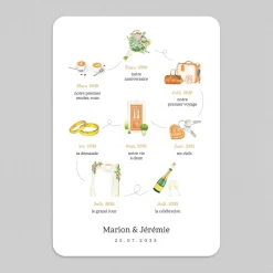 Créations En Collaboration | Faire-part Mariage Bohème^Planet cards Timeline Illustrée