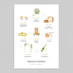 Créations En Collaboration | Faire-part Mariage Bohème^Planet cards Timeline Illustrée